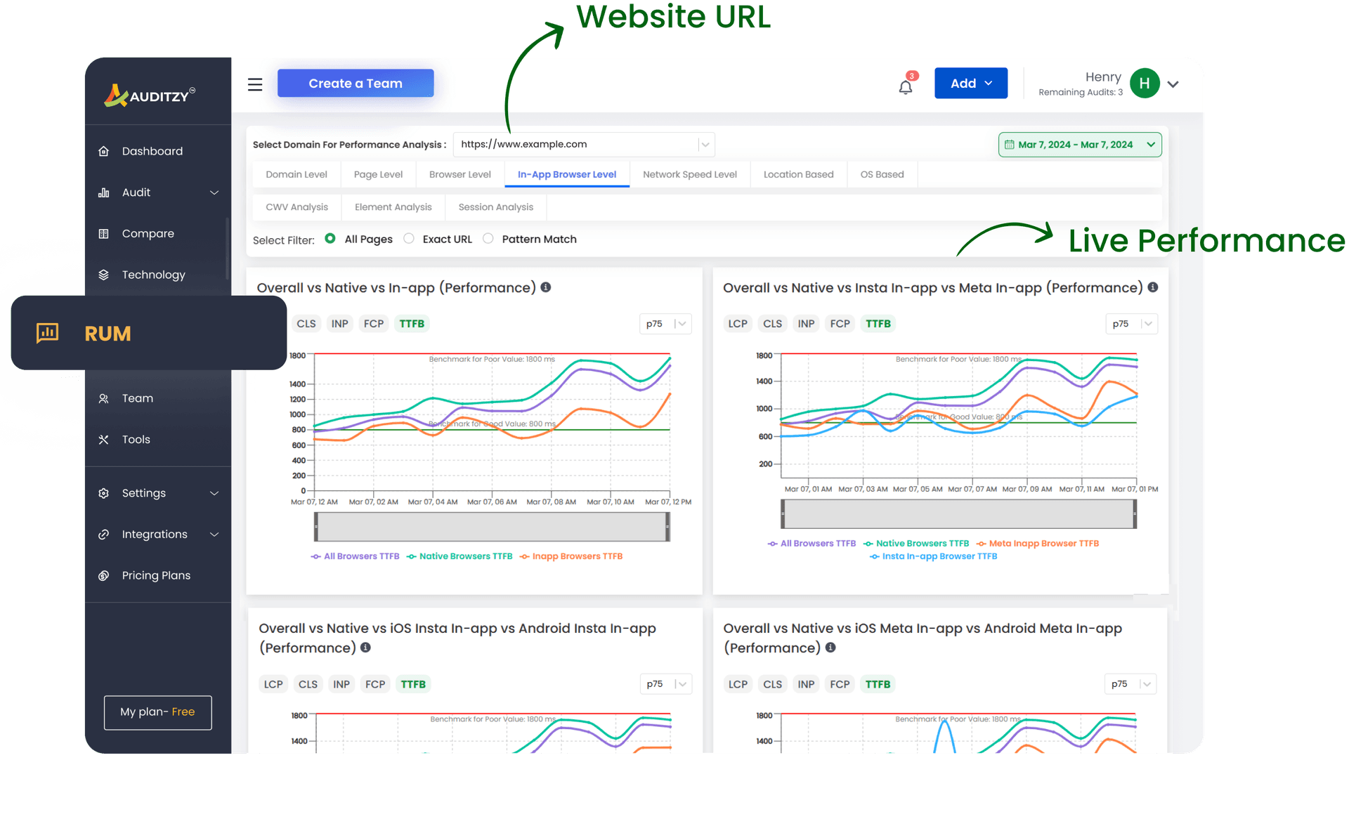 auditzy-rum-dashboard