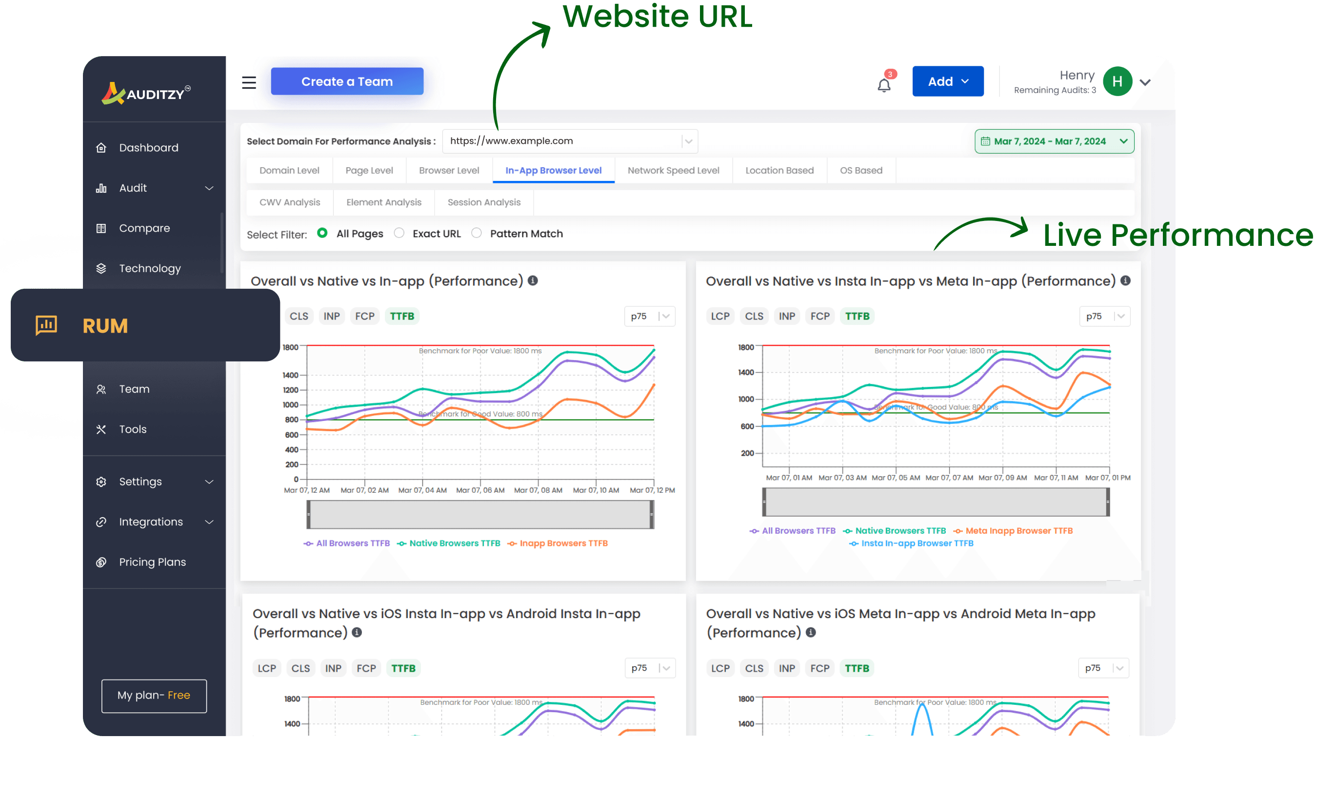 auditzy-rum-dashboard