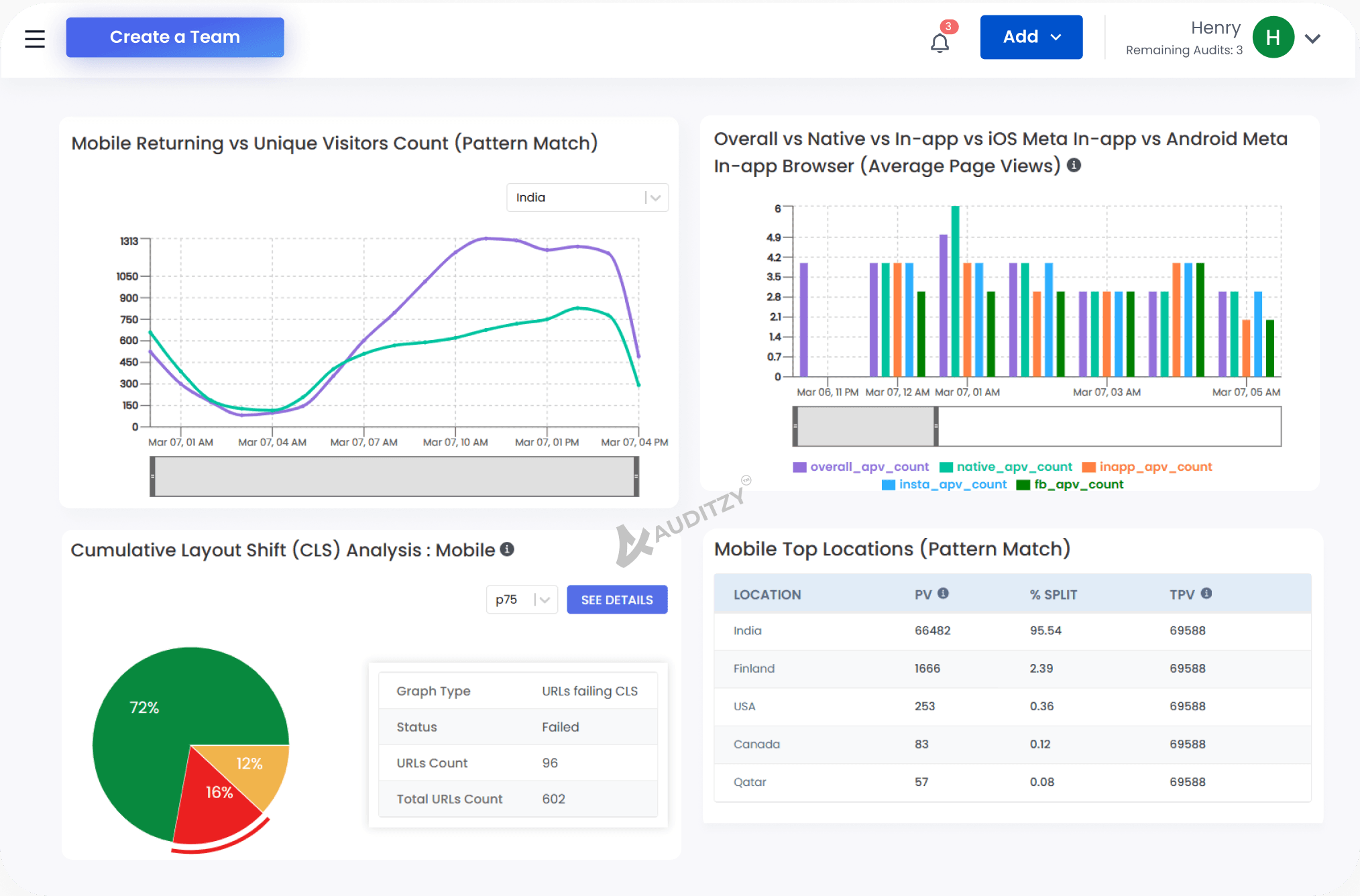 rum-dashboard-auditzy.png